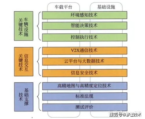 一文帶你了解自動駕駛汽車測試技術(shù)與應(yīng)用進(jìn)展
