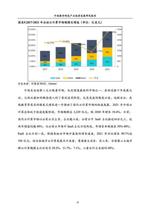 《中國(guó)數(shù)字科技產(chǎn)業(yè)投資發(fā)展研究報(bào)告》——技術(shù)研究與試驗(yàn)發(fā)展的新圖景