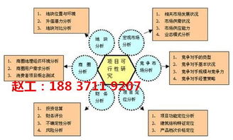 宿州蕭代項目計劃書專業撰寫與市場營銷策劃服務