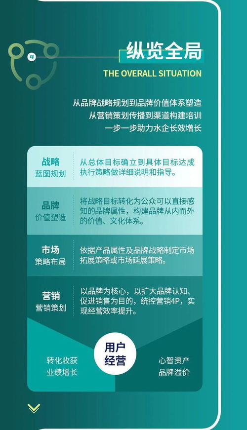 包裝水品牌策劃丨拿聲國際市場營銷策劃方案