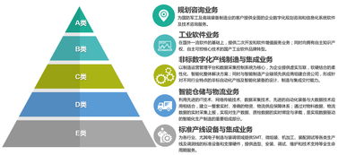 36氪首發 | 天圣華信息技術完成數千萬元B輪融資，專注高端制造業智能化解決方案